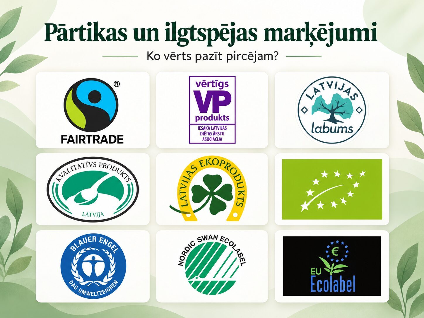 Pārtikas marķējumi Latvijā: kā atpazīt uzticamu sertifikāciju un neiekrist zaļmaldināšanā?